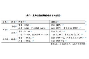 博主：艾菲尔丁从广州队转会武汉三镇，转会费据说100多万